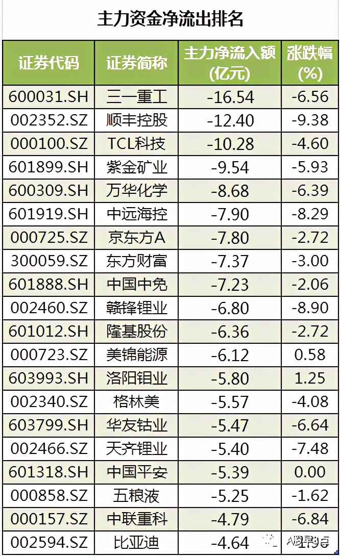 周一股市重大投资价值,周二股票交易预测
