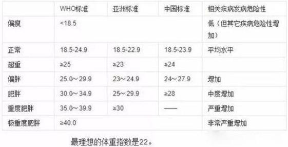 最新男女体重标准对照表,2020女性标准体重表你超标了吗