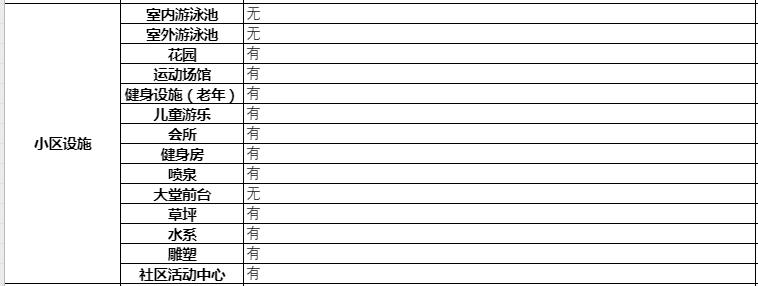 南宁小区攻略：绿地国际花都