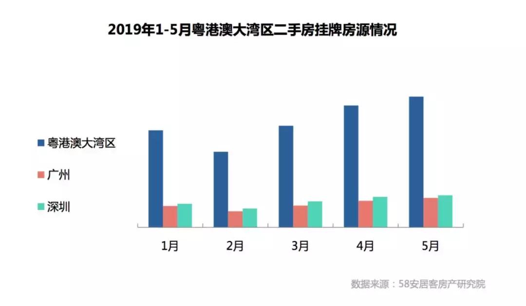 粤港澳大湾区今日楼市,粤港澳大湾区2021上半年房产成交