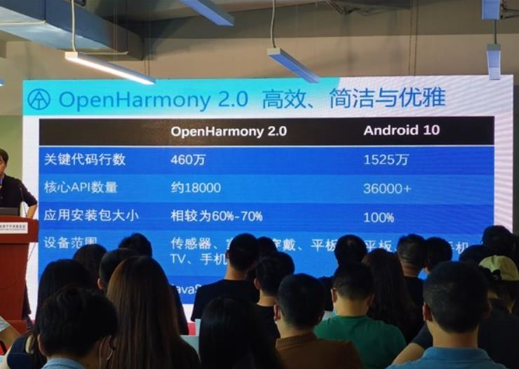 harmonyos2.0开发者模式,harmonyos2好用吗