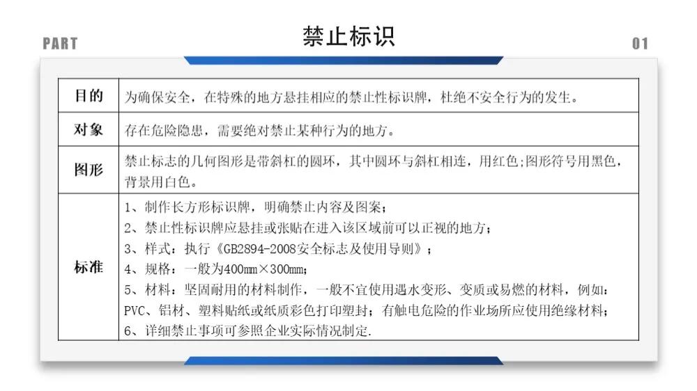 建筑安全标识牌多少米设置一个,机械设备安全标识牌和操作规程
