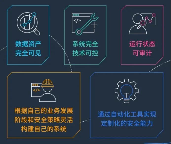 上云就上阿里云服务,上云就上阿里云