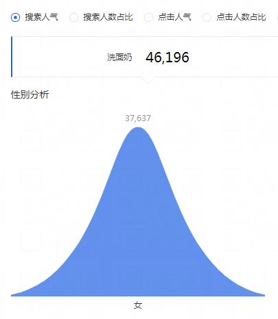 为什么淘宝搜索不到好产品,为什么淘宝搜出来的东西销量少