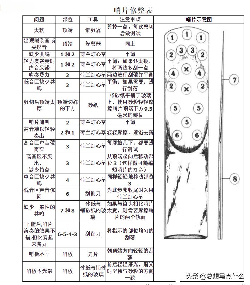 萨克斯哪种哨片好,萨克斯什么哨片最好