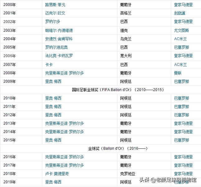 荷兰两代金球奖候选人落马，无孔不入的两大赞助商可能是幕后推手