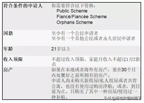 新加坡房产新政对市场的影响,新加坡购买新hdb条件