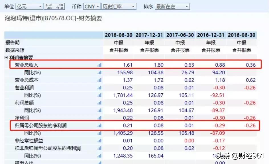 最高可赚39倍！比炒鞋更疯狂！其背后公司挂牌仅2年就退市
