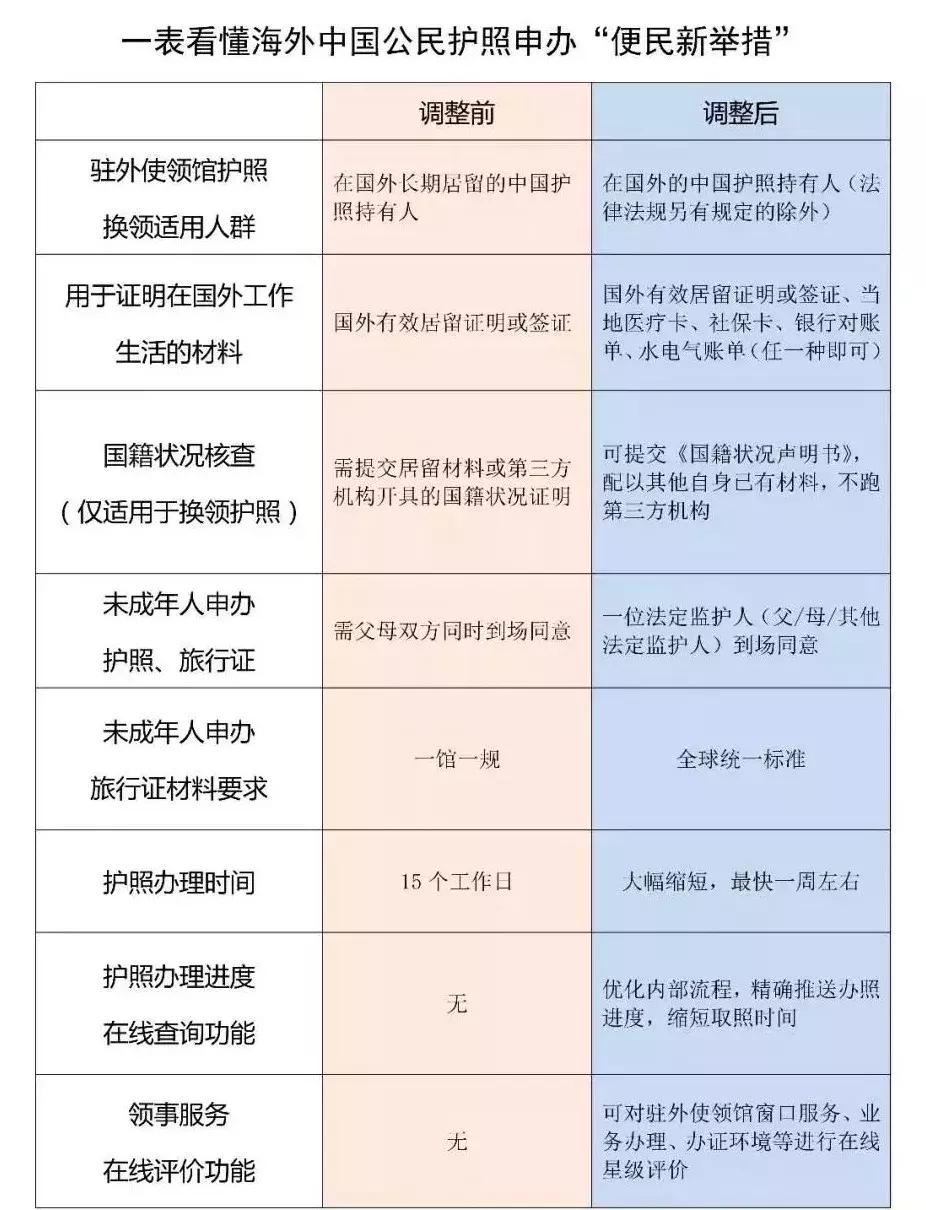 出行广播:0燃油附加费来啦!泰国落地签证费延长!日本收离境税