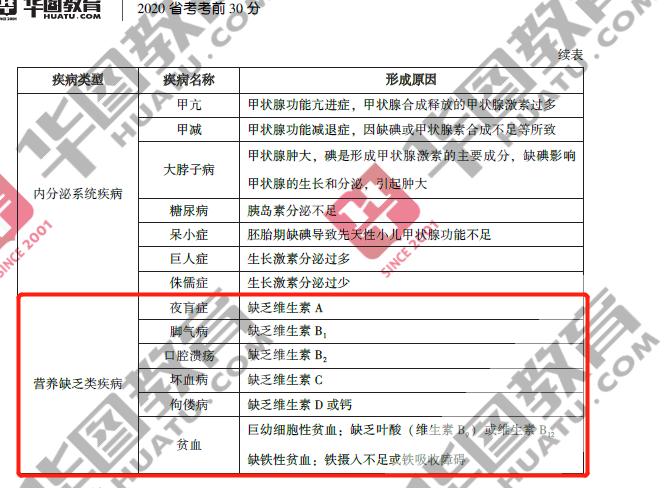 公务员考试的行测知识该怎么准备,2021公务员考试行测常识备考