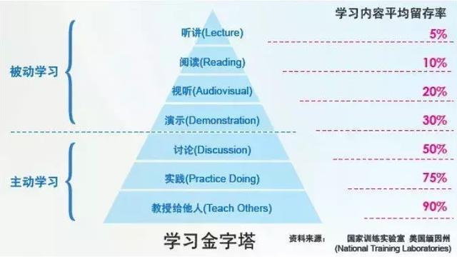 为什么劝孩子要好好读书,为何要劝人读书