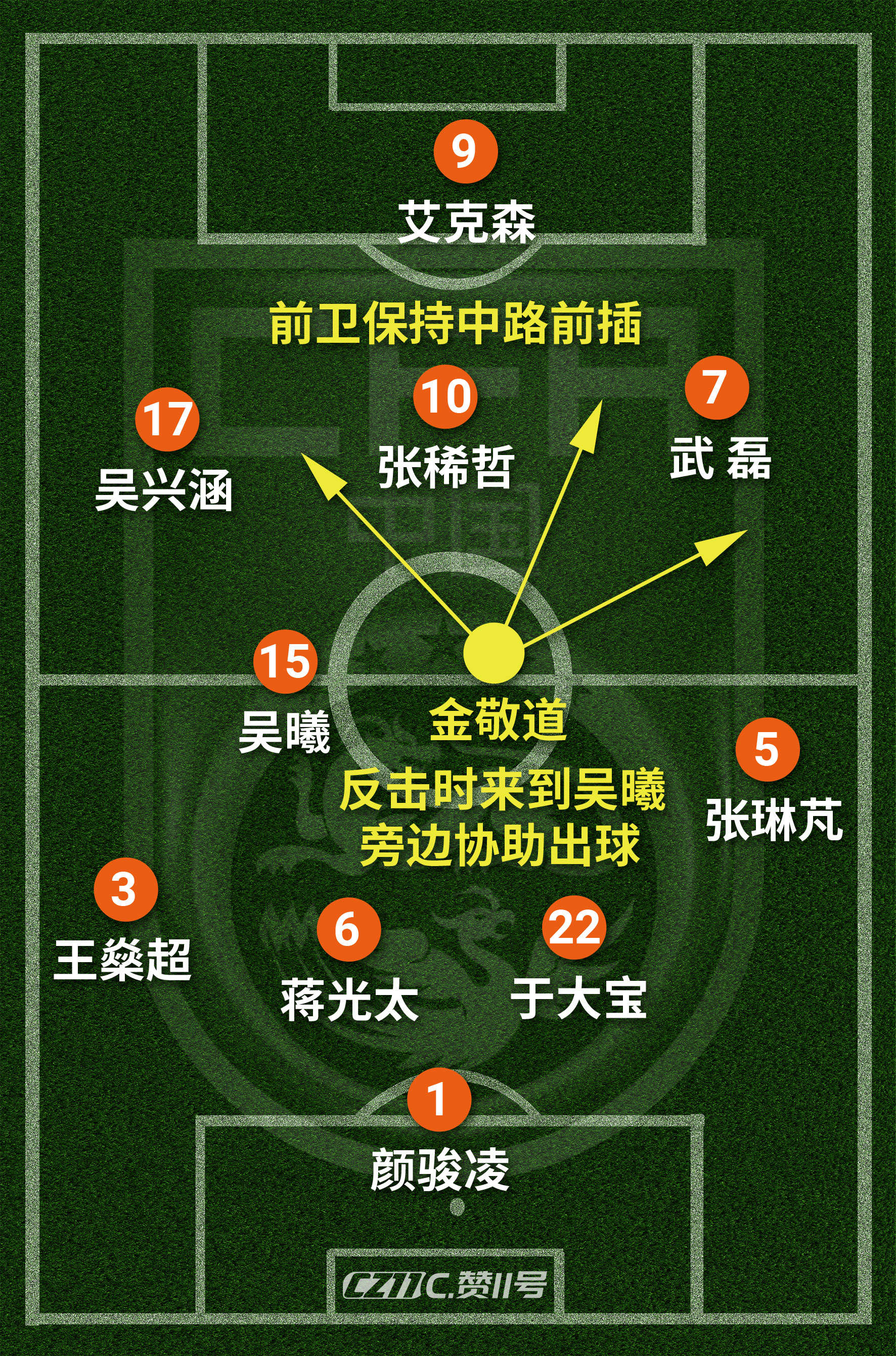 洛国富中场,洛国富防守