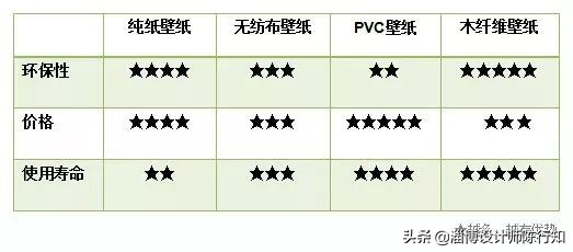 壁纸和壁布哪个更环保,装修墙面贴壁纸合适吗
