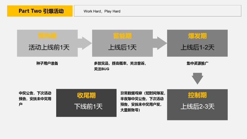 个推“人人都是增长官”：建立数据思维是实现产品增长的核心动力