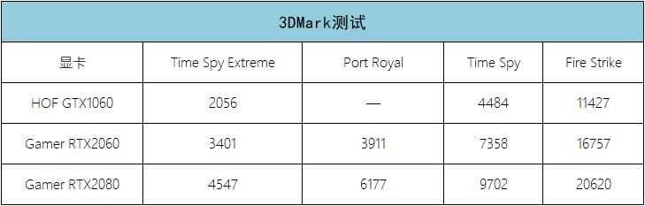 影驰rtx2080gamer评测,影驰rtx2060好不好