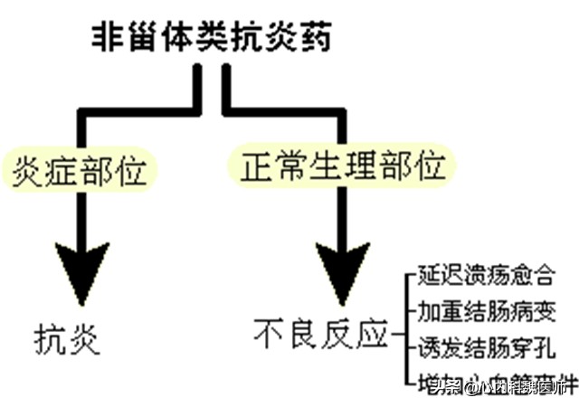 非奈利酮能否逆转糖尿病三期肾病,糖尿病肾病新药非奈利酮疗效如何