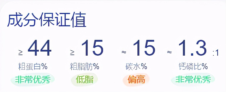 无谷纯肉的猫粮,最便宜的无谷猫粮