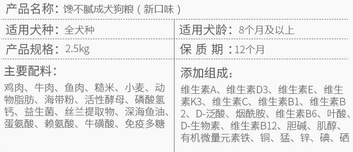 纽顿狗粮全面测评，到底怎么样？