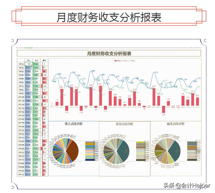 年底财务人员必备：财务报表模板+年度财务分析报告，建议收藏
