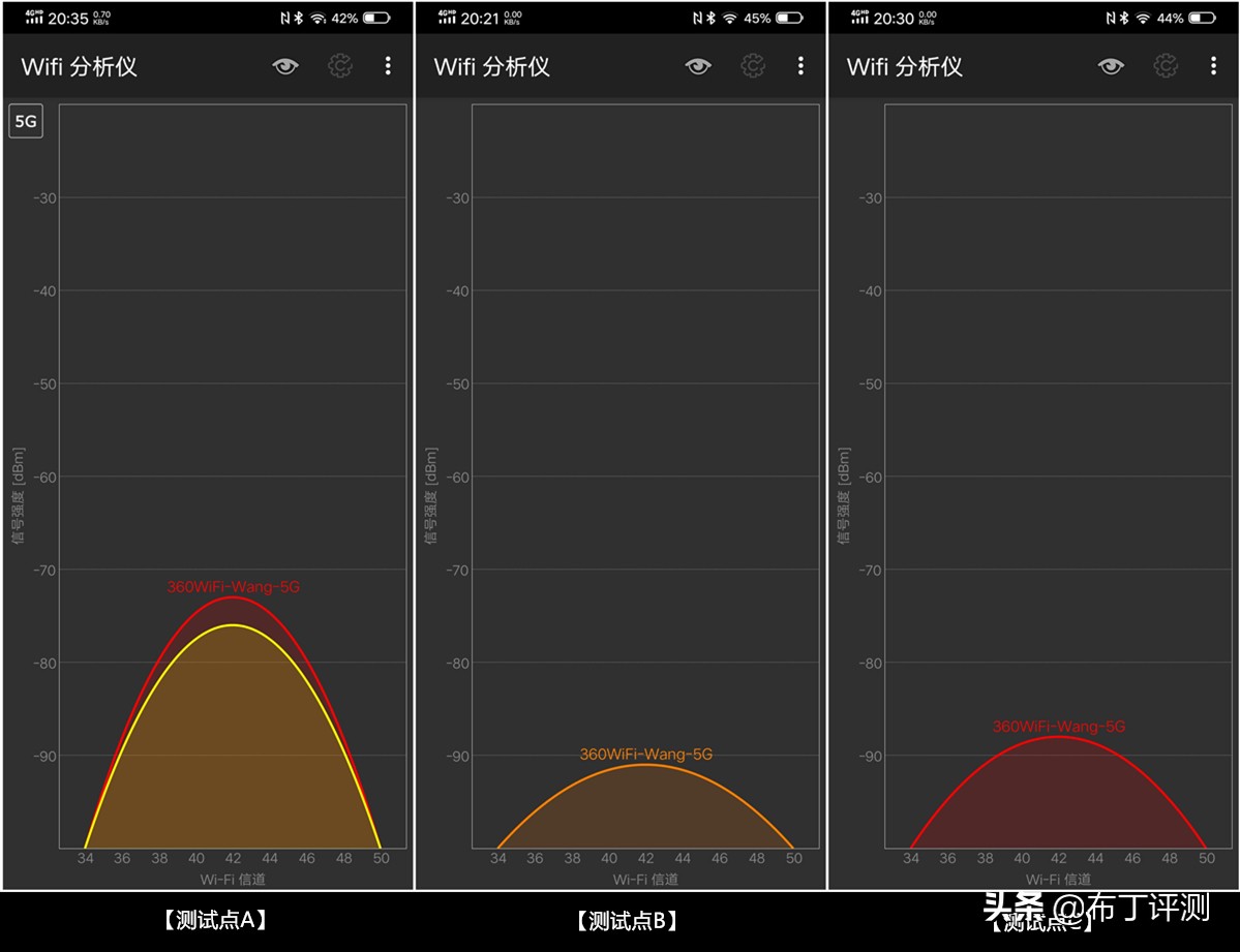 全屋wifi覆盖怎么选择路由器,怎样让家里路由器全覆盖