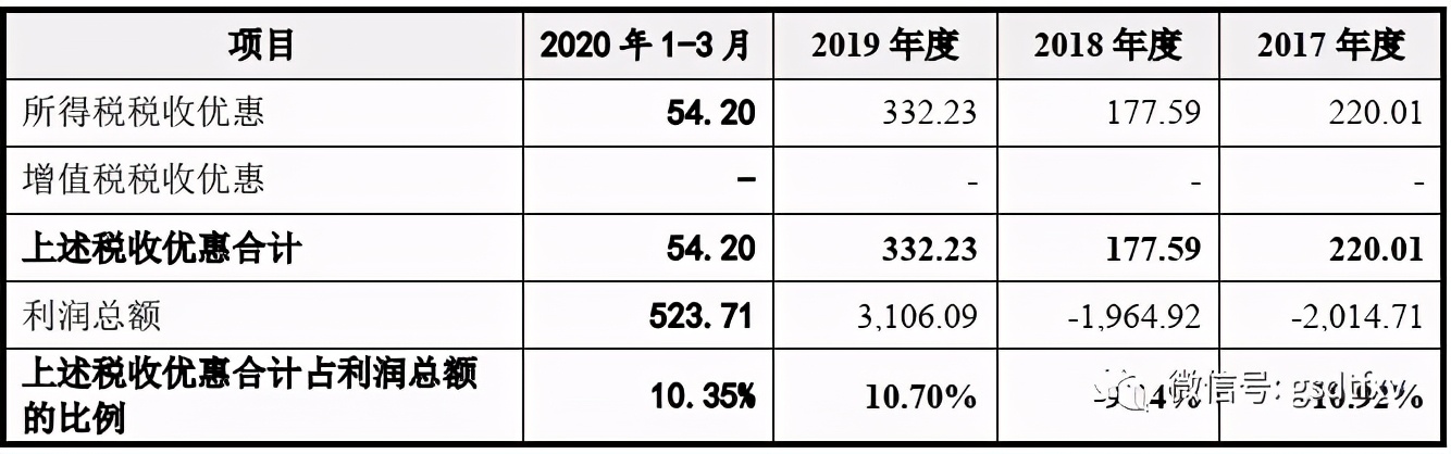 迈普医学投资价值,迈普医学分红