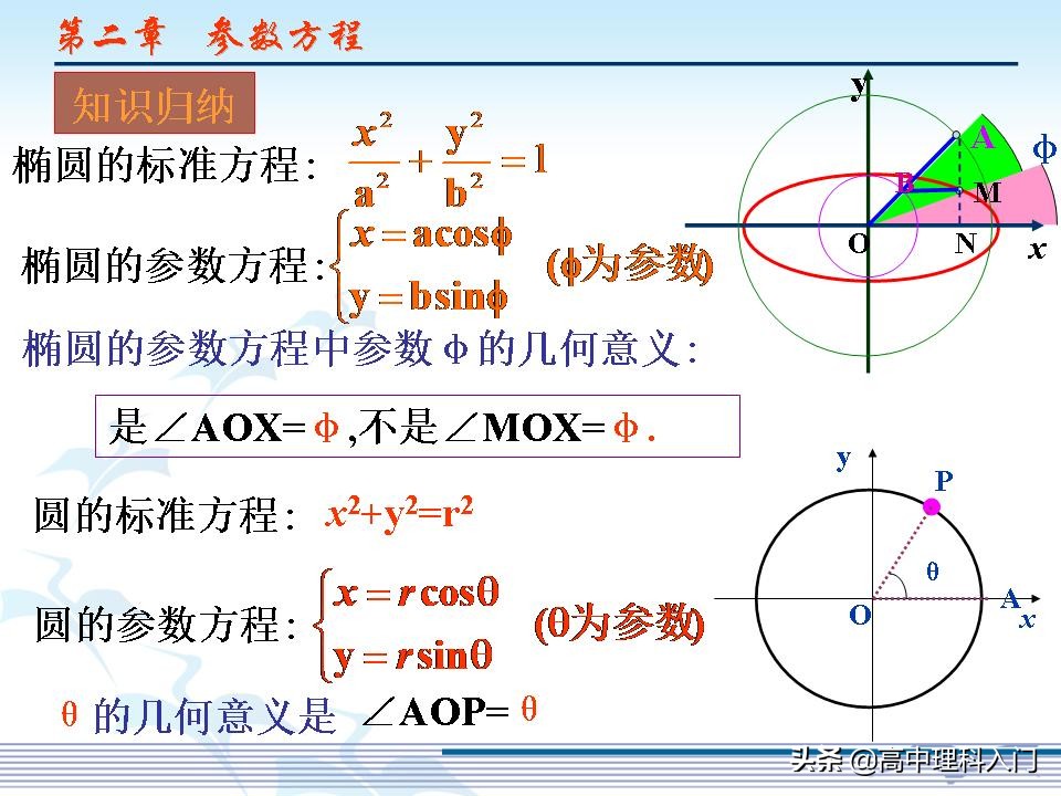 椭圆的参数方程中参数的几何意义,椭圆参数方程中的角度取值范围