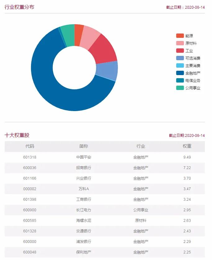 两个沪深300,定投沪深300每月一千5年收益多少