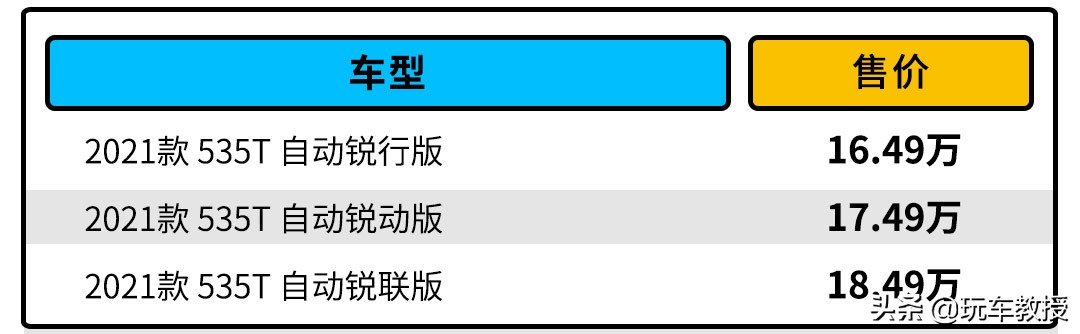 3缸迈锐宝xl现在怎么样了,迈锐宝xl四缸优缺点