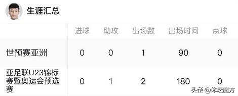 足球队员李帅,后卫李帅