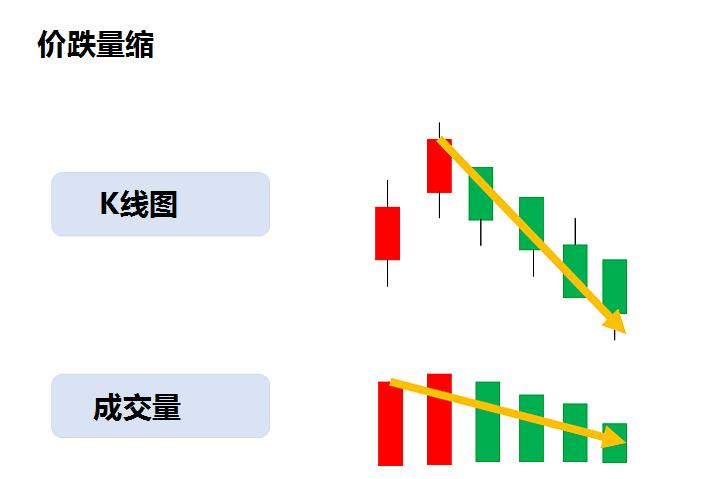 怎么才能判断股票的涨与跌,怎么判断股票会涨还是跌