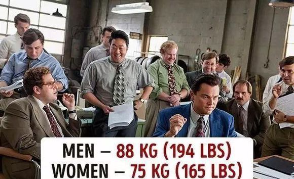 世界各国家的体重排名,世界各国人身材对比