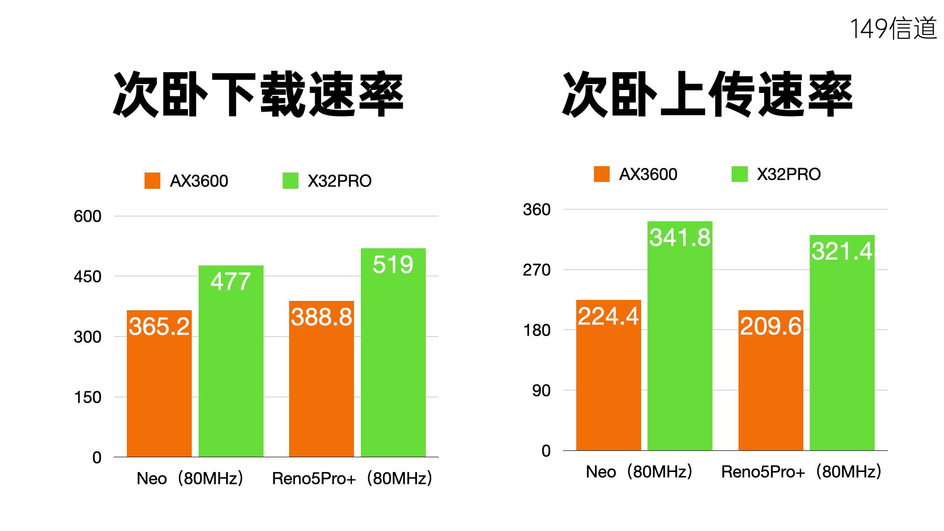 锐捷星耀X32PRO路由器,锐捷星耀x32pro2.4g网络慢