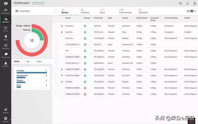8款最佳服务器和应用性能监控工具