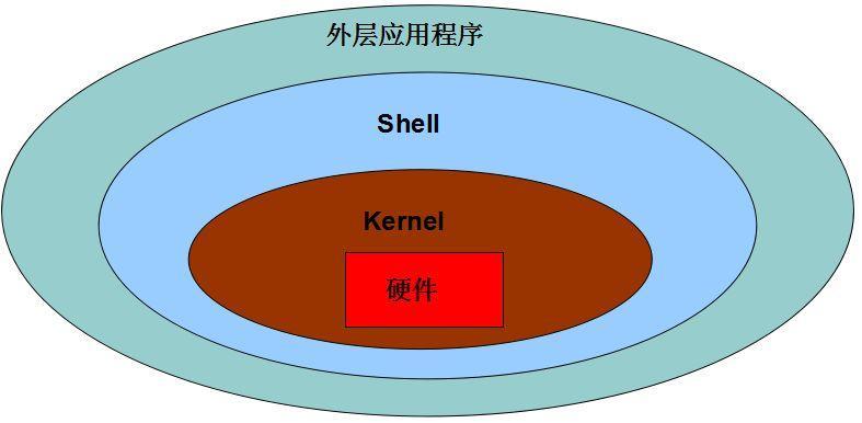 shell脚本引用其它shell中的函数,shell脚本新手入门教程