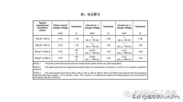 esd静电释放怎么检测,esd测试标准和方法