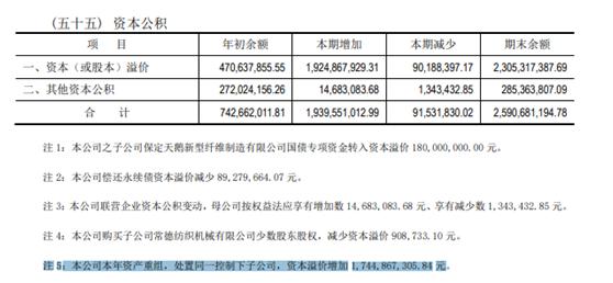中国恒天最新重组消息,中国恒天集团的三项内退政策