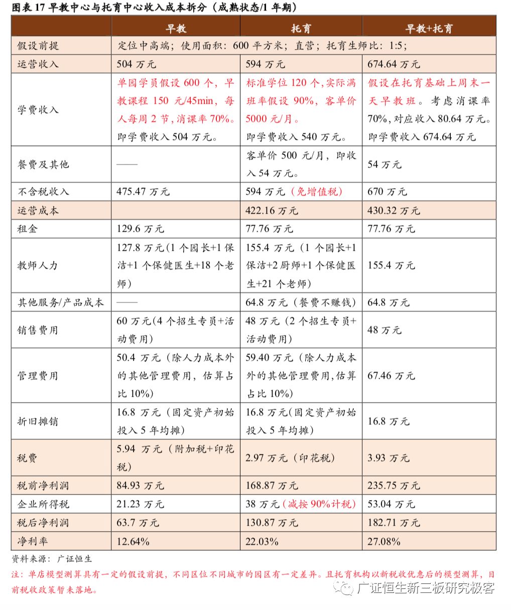 早教与托育两大千亿市场的机遇,早教托育2022行业前景分析