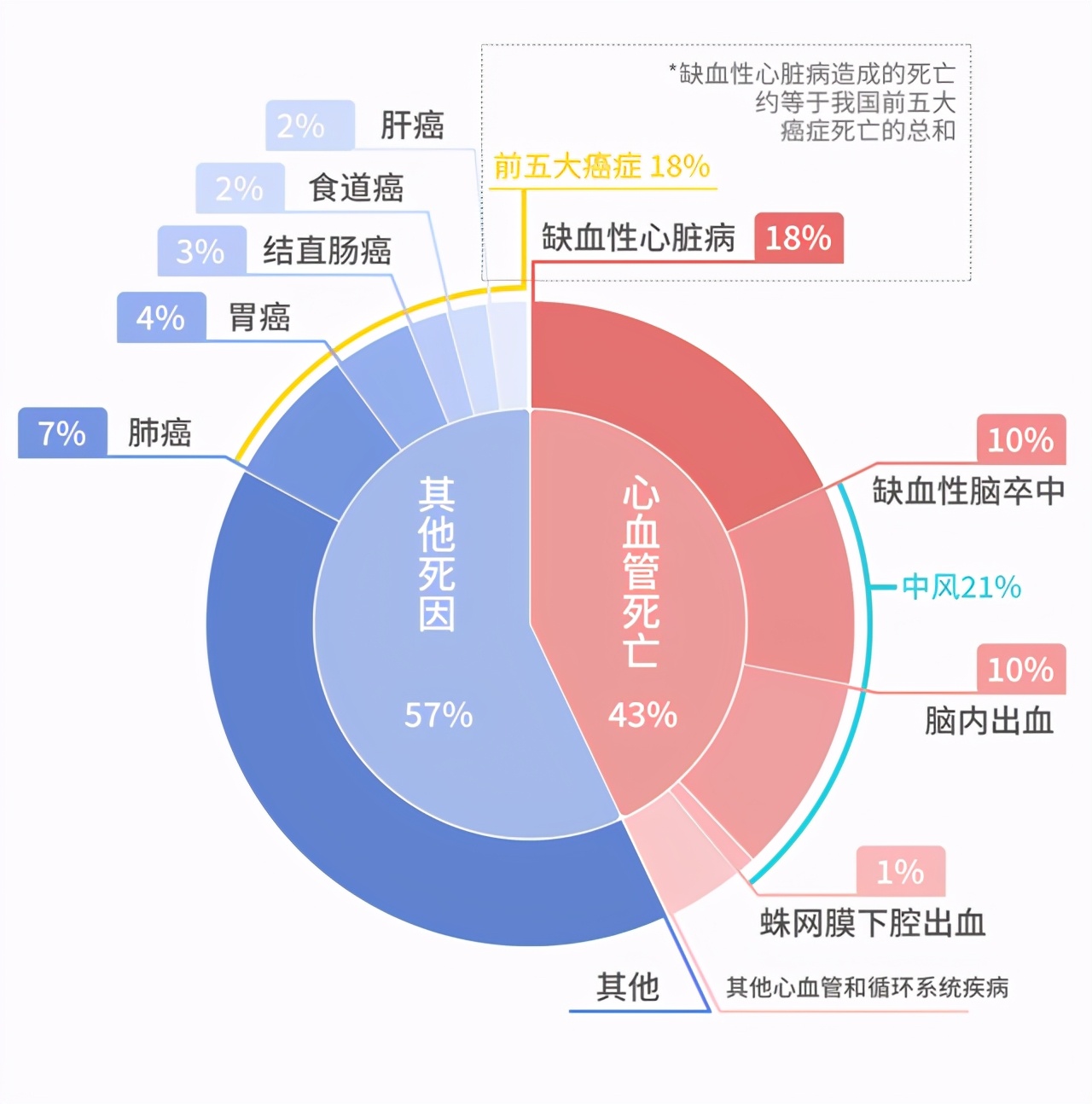 脑动脉堵塞做支架会有后遗症吗,颈动脉堵塞支架做一次多少费用