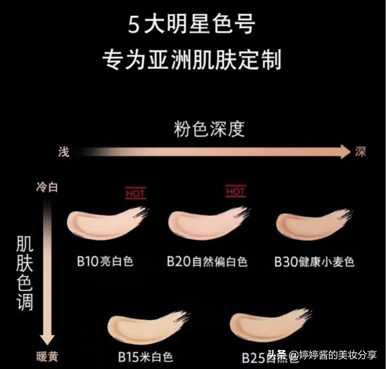 大牌气垫哪款好,最近公认最好用的气垫夏天