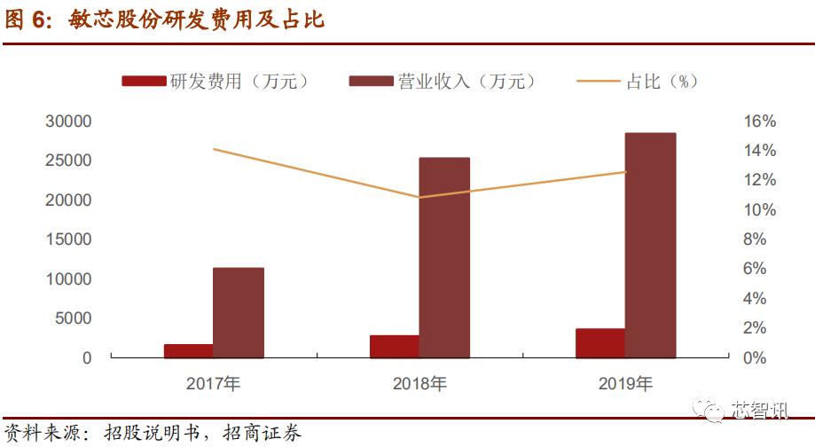 上市首日暴涨医药股,上市首日涨幅最高纪录