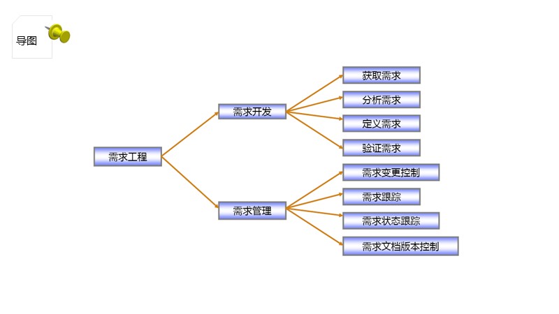 制作一图读懂的ppt模板,空白ppt到精美ppt模板制作