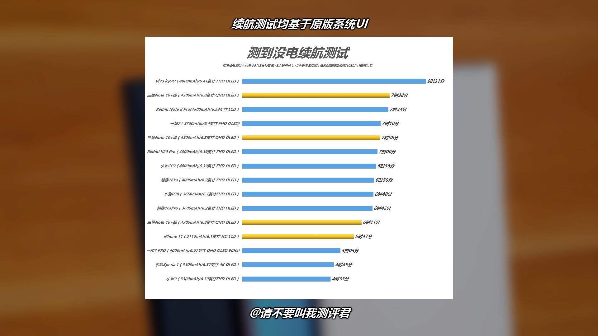 同时对比三台三星Note10+，聊聊国港韩哪个版本最值得购买