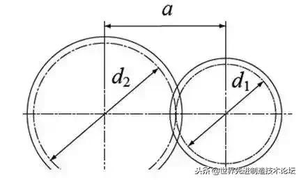 齿轮传动常用公式,齿轮传动基础知识大全集