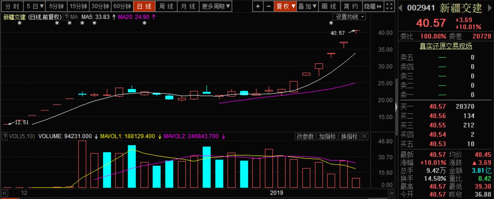历年来的热点龙头股,下周a股热点主线股票
