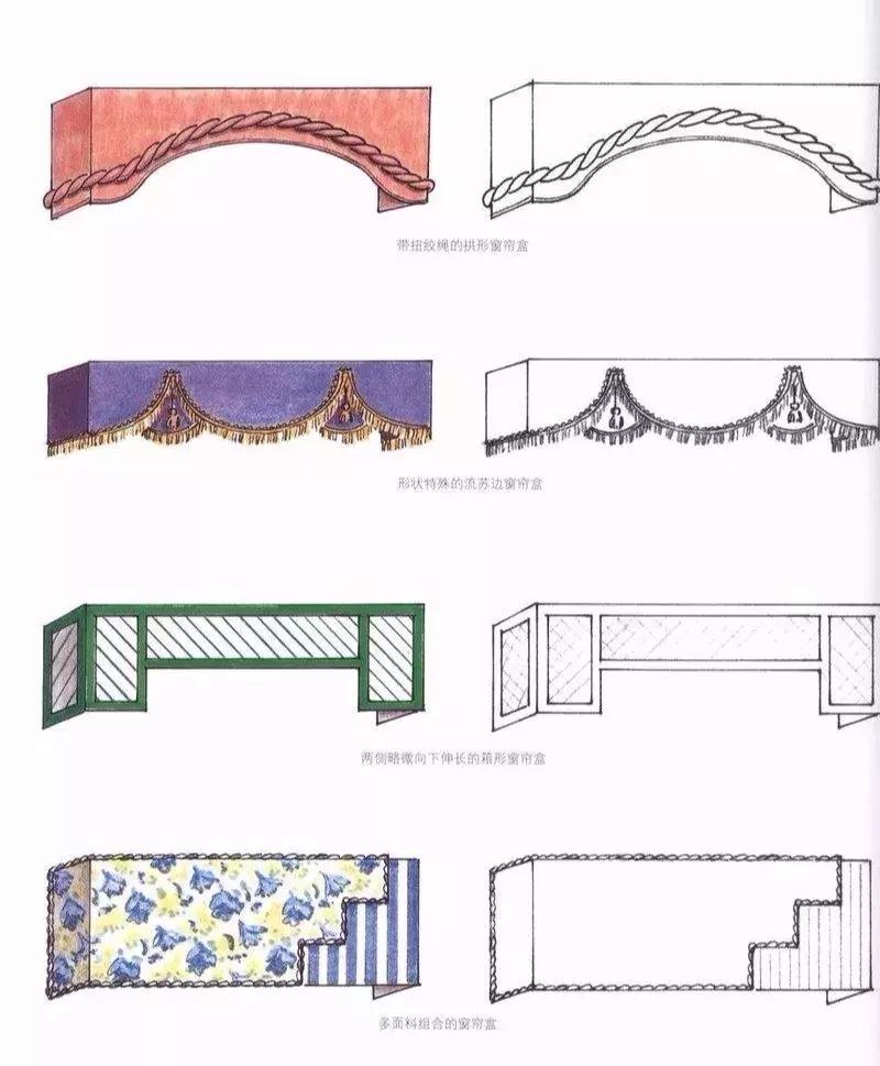 窗帘的安装与布置,罗马杆窗帘安装尺寸和算法