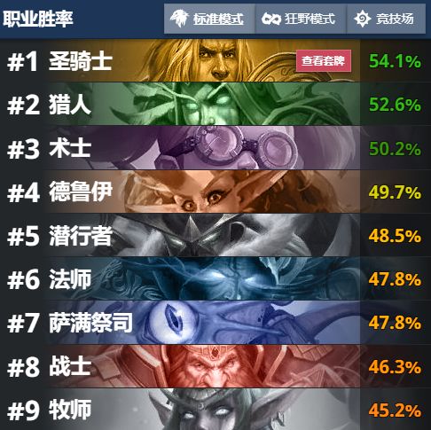 炉石传说圣骑士选牌最新,炉石传说圣骑士什么时候改版