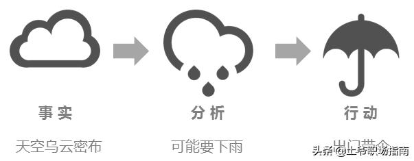 麦肯锡提高公司效率的框架,运用麦肯锡工作法成功案例