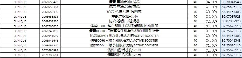 外贸护肤品行业现状如何,近几年化妆品行业怎么样