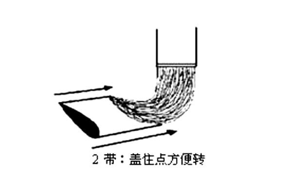 欧楷短的写法及运笔技巧,欧楷点的写法及运笔技巧