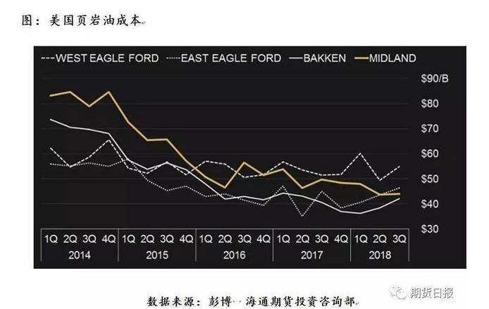 一分钟看懂期货,目前国际原油期货走势的详细讲解